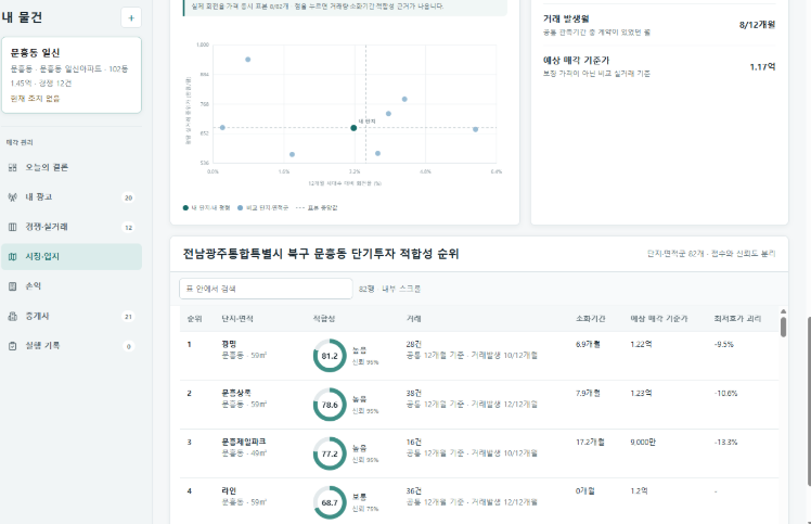 줍줍 내 물건 분석 화면